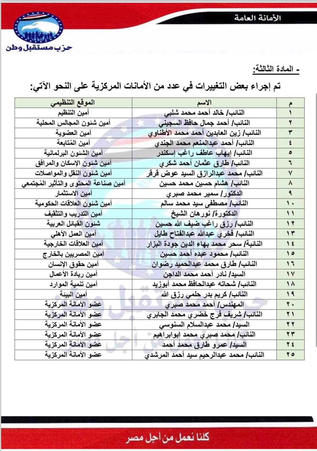 قرارات حزب مستقبل وطن التنظيمية 