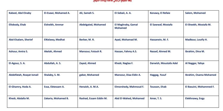 ٤٨ عالما من جامعة طنطا بقائمة ستانفورد المعلنة لأفضل 2% من علماء العالم 2024