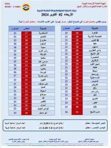 درجات الحرارة