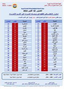 درجات الحرارة