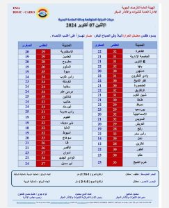 حالة القطس ودرجات الحرارة