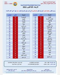 بيان درجات الحرارة