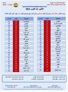 درجات الحرارة