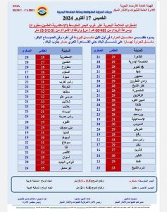 درجات الحرارة اليوم الخميس 17 أكتوبر بمصر