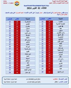 درجات الحرارة