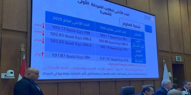 نتائج تنسيق المرحلة الأولى 2025 للجامعات المصرية