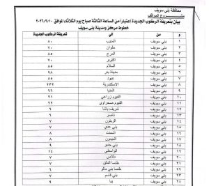 تعريفة الركوب الجديدة ببني سويف 
