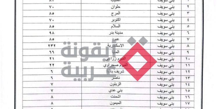 تعريفة الركوب الجديدة ببني سويف