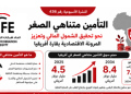 التأمين متناهي الصغر في أفريقيا.. سوق يتجاوز 8 مليارات دولار وفرص واعدة لتعزيز الشمول المالي